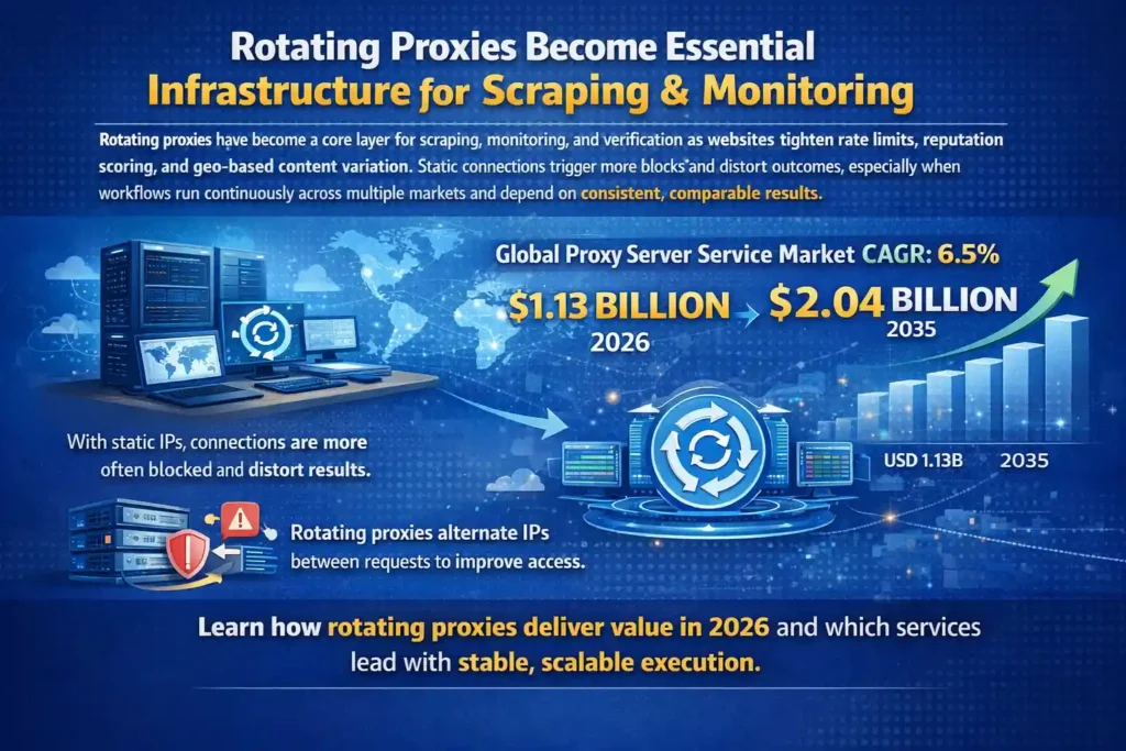 What Is a Rotating Proxy