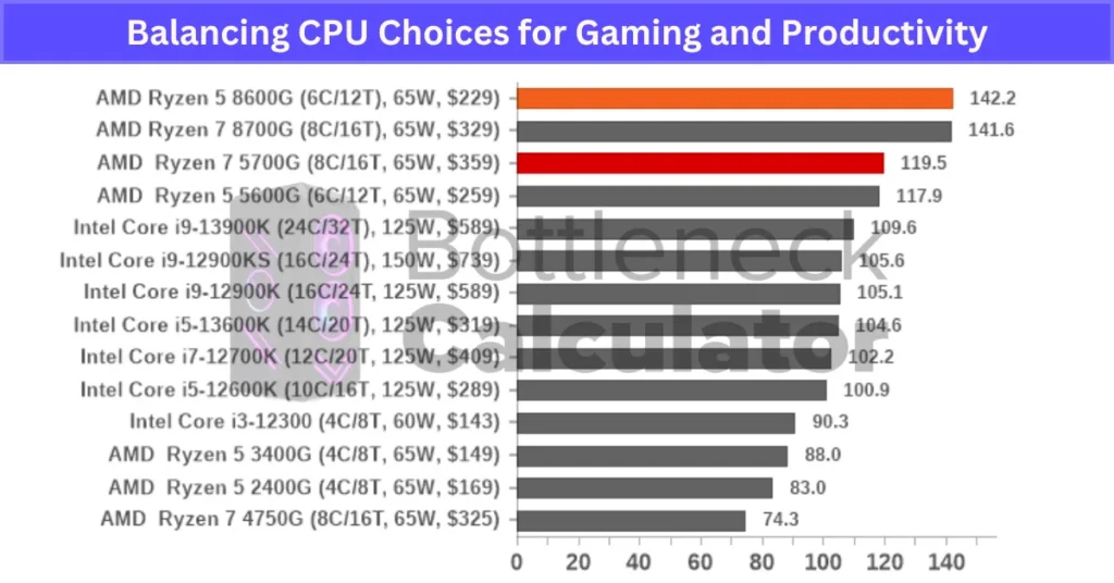 Balancing CPU Choices for Gaming and Productivity