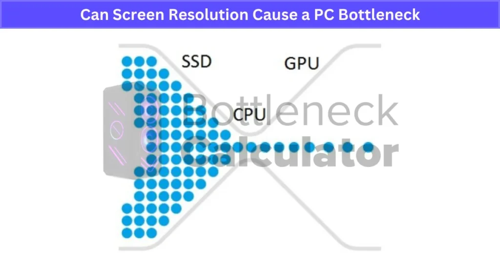 Can Screen Resolution Cause a PC Bottleneck