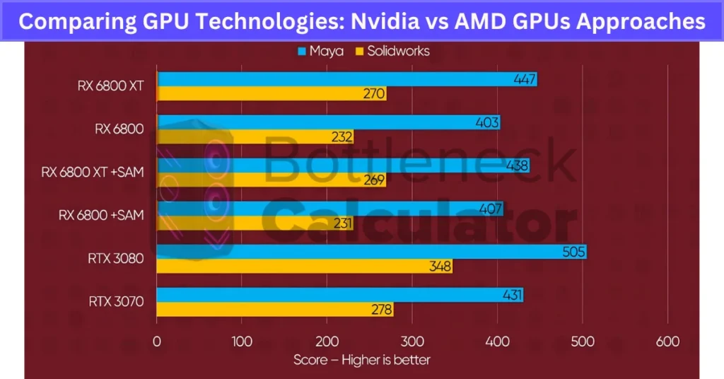 Comparing GPU Technologies: Nvidia vs AMD GPUs Approaches