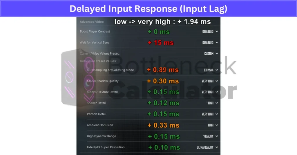 Delayed Input Response (Input Lag)