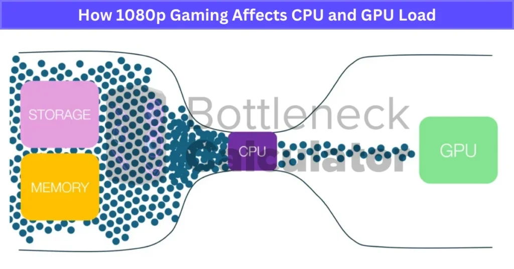 How 1080p Gaming Affects CPU and GPU Load
