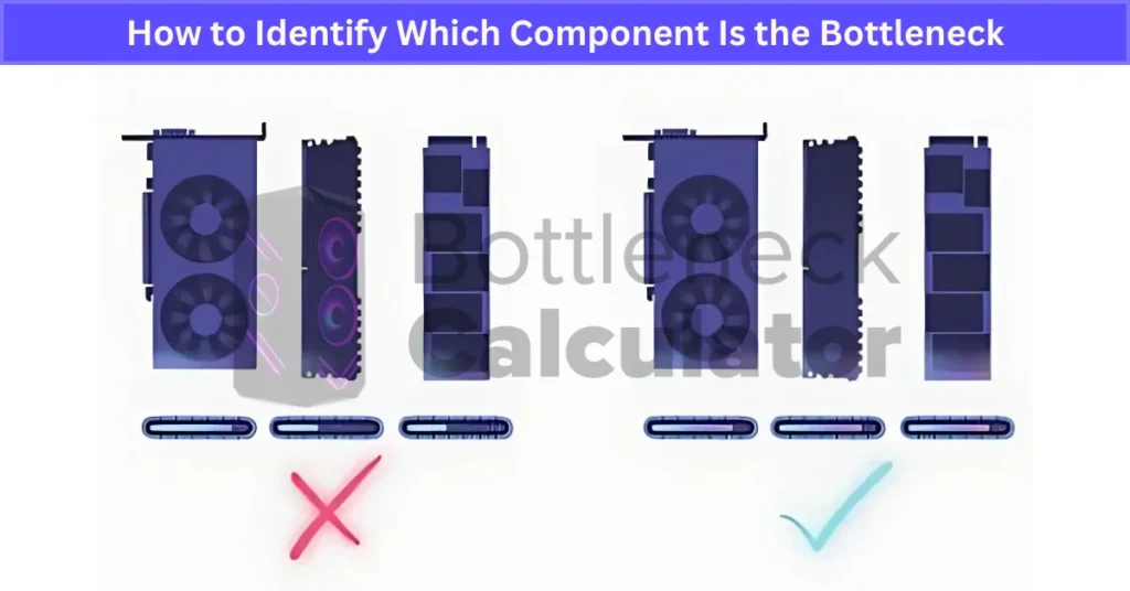 How to Identify Which Component Is the Bottleneck