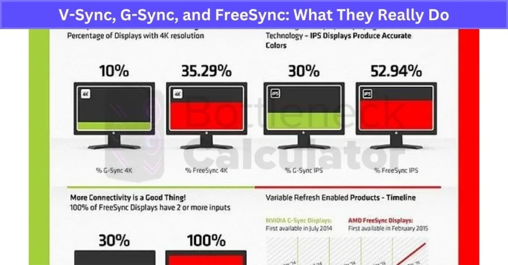 V-Sync, G-Sync, and FreeSync: What They Really Do