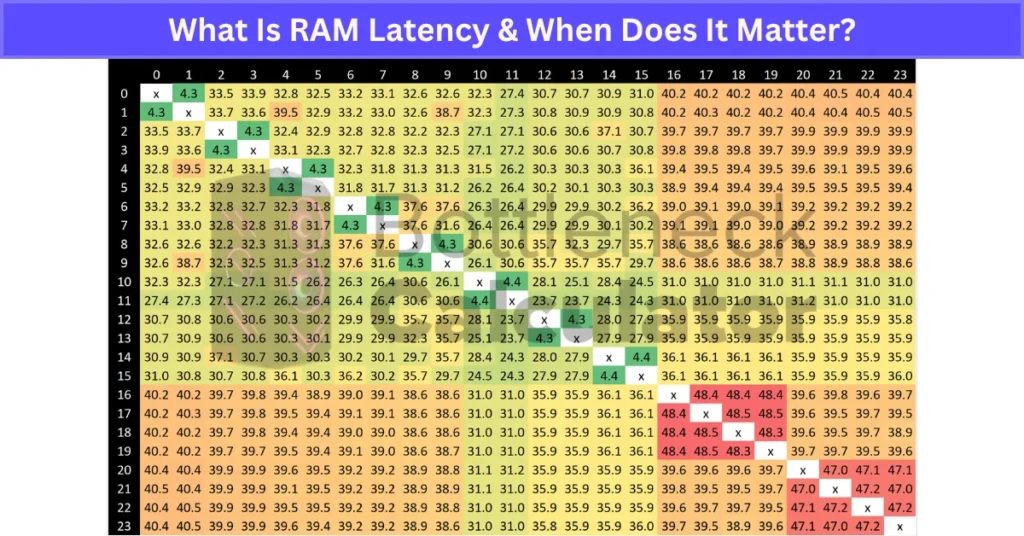 What Is RAM Latency & When Does It Matter
