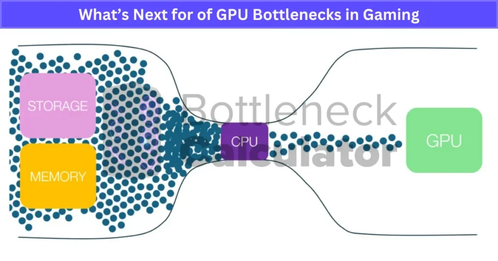 What’s Next for of GPU Bottlenecks in Gaming