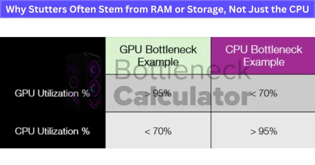 Why Stutters Often Stem from RAM or Storage, Not Just the CPU