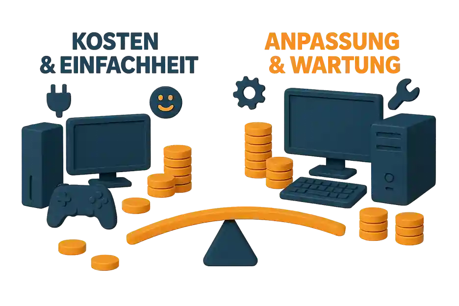 Cost and Accessibility Console vs PC Gaming