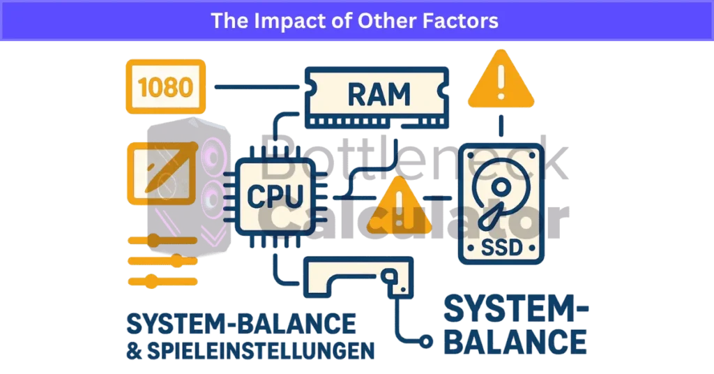 The Impact of Other Factors