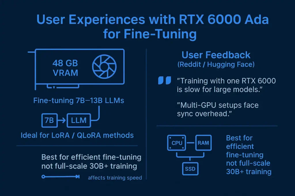 User Experiences with RTX 6000 Ada for Fine-Tuning