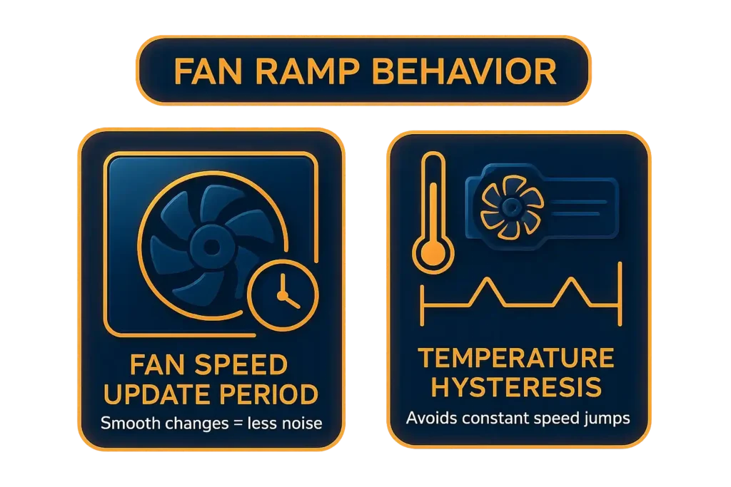 Adjust Fan Ramp Behavior for Noise Control