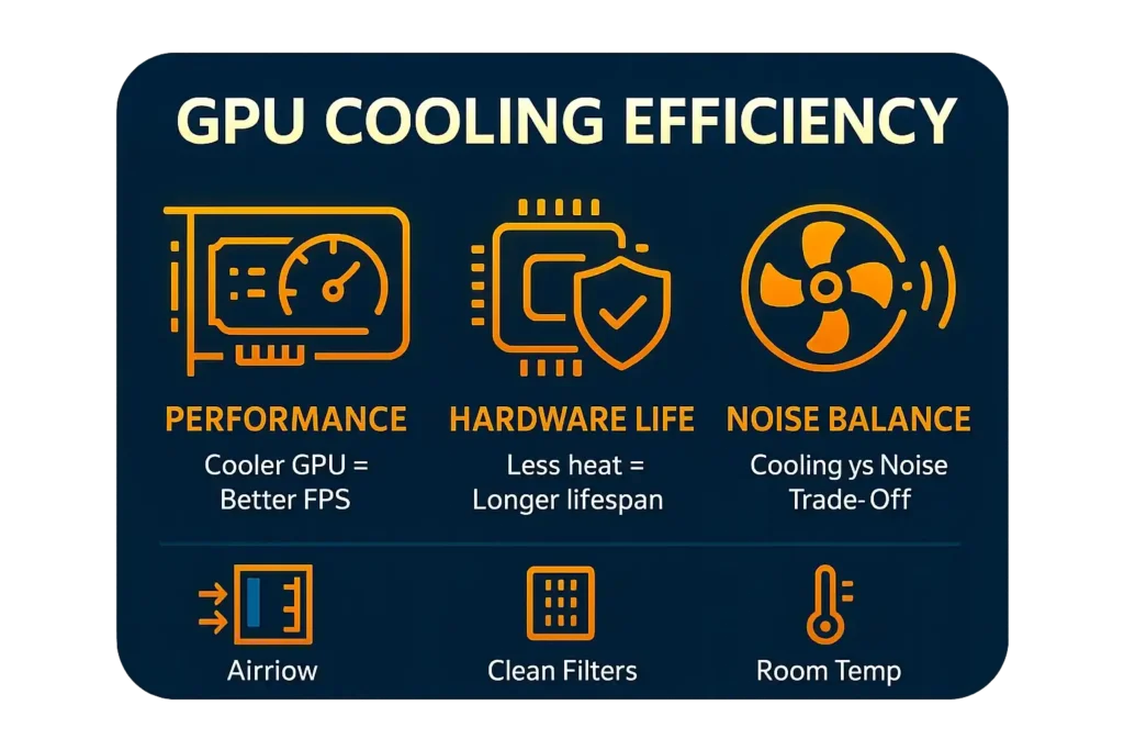 Why GPU Cooling Efficiency Matters for Performance & Hardware Life