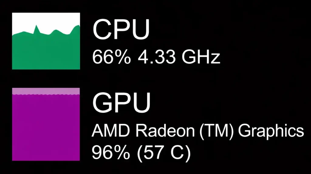High CPU Usage and Maximum GPU Usage