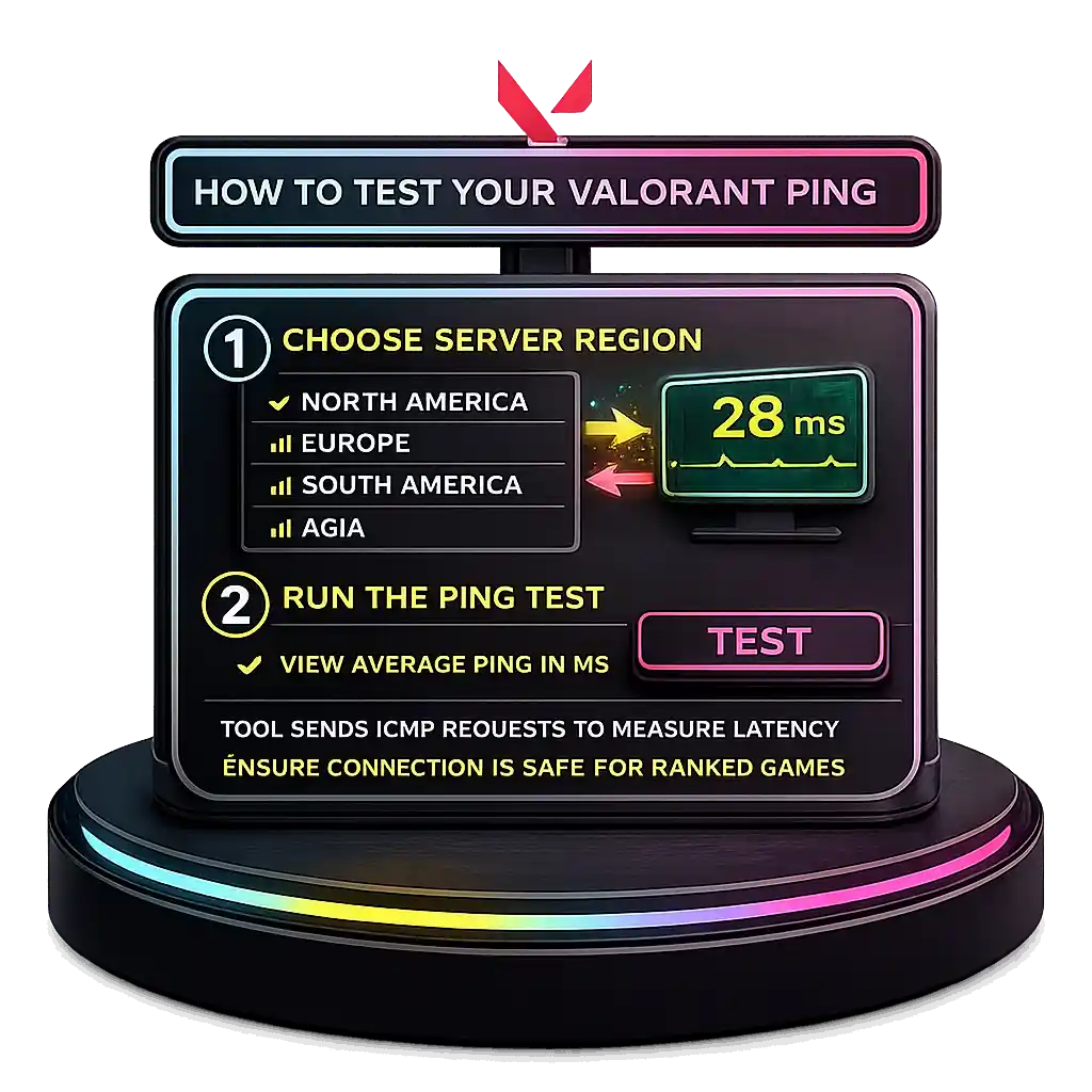 How to Test Your Valorant Ping