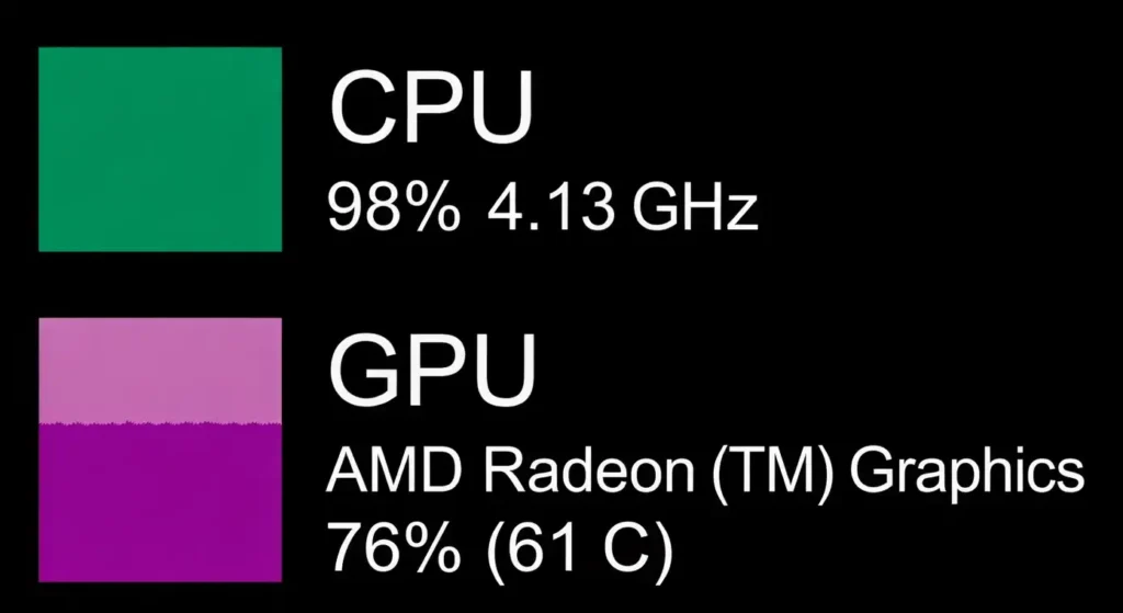 Maximum CPU Usage and High GPU Usage