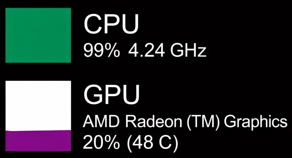 Maximum CPU Usage and Low GPU Usage